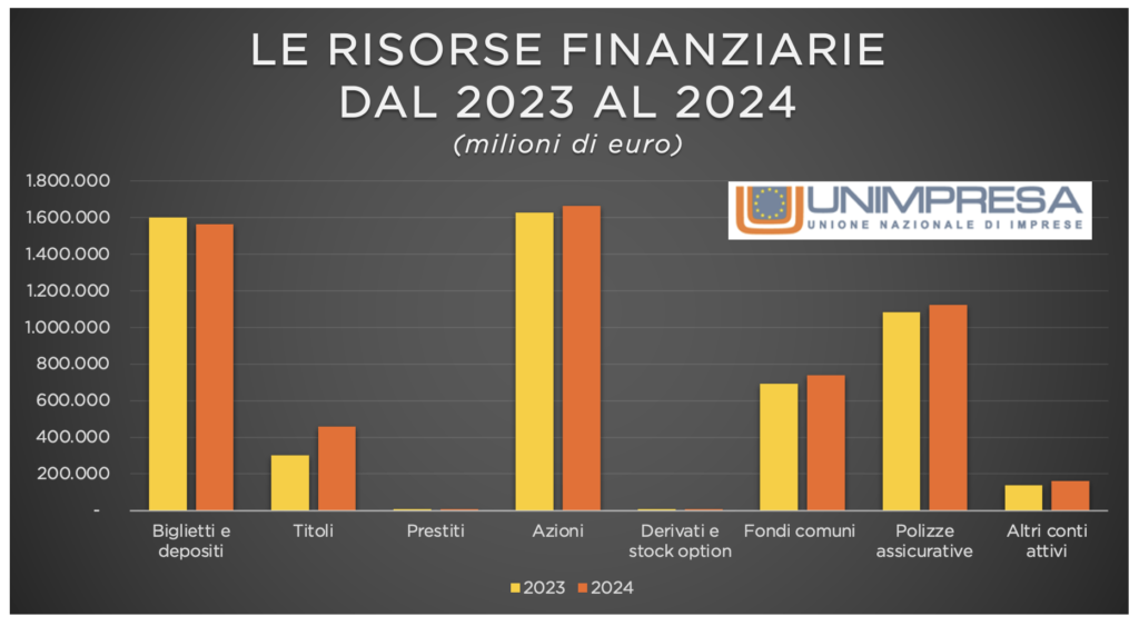 Mezzogiorno Italia Press